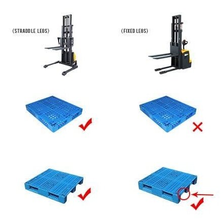 Apollolift Powered Forklift Full Electric Walkie Stacker 3300lbs Cap. Fixed Legs.98" Lifting A-3033 - Backyard Provider